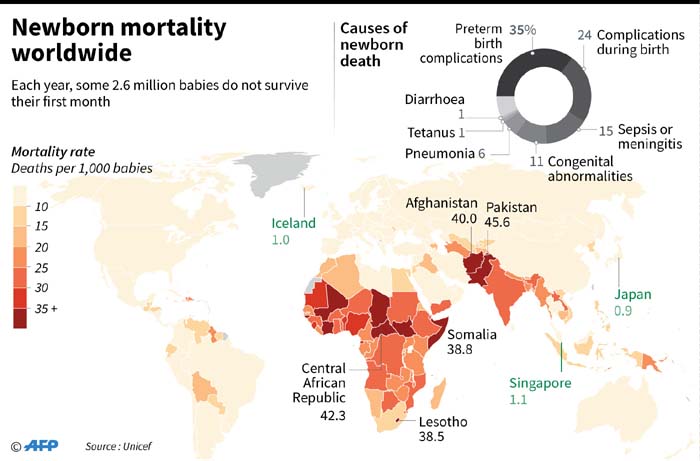 a-crying-shame-global-infant-mortality-rates