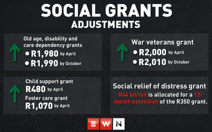 infographic: r44 billion allocated for social relief of distress grant – eyewitness news