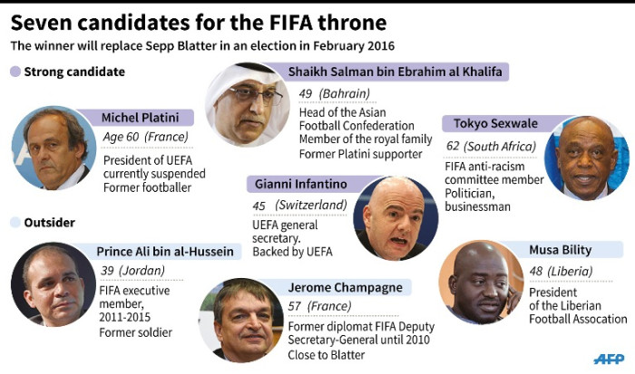 The official candidates to succeed Sepp Blatter as head of Fifa.