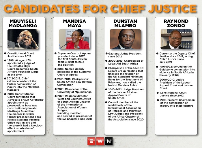 infographic: top 4 candidates shortlisted for chief justice post – ewn