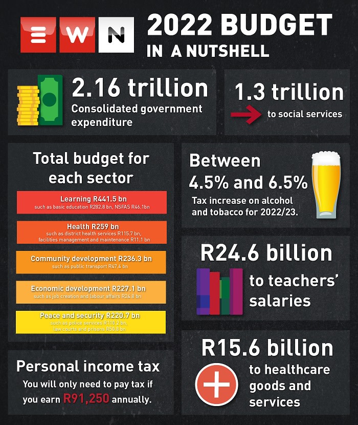 infographic: 2022 budget speech in a nutshell – ewn