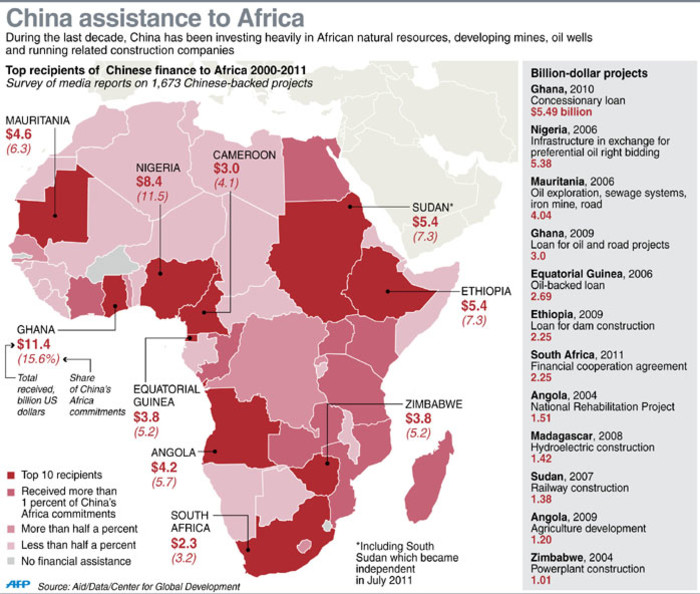 Китай в африке. Инвестиции Китая в Африку. Карта влияния Китая в Африке. Китай в Африке инфографика. Вложения Китая в Африку.