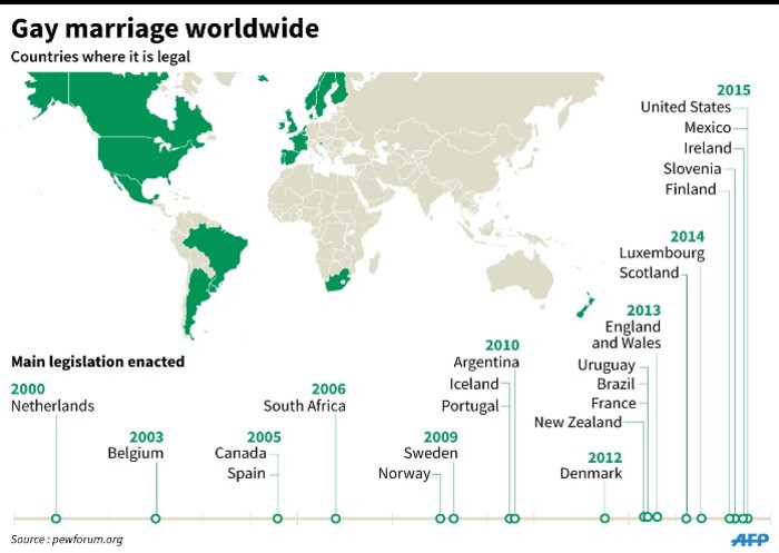 Graphic showing countries worldwide where same-sex marriage has been legalised.