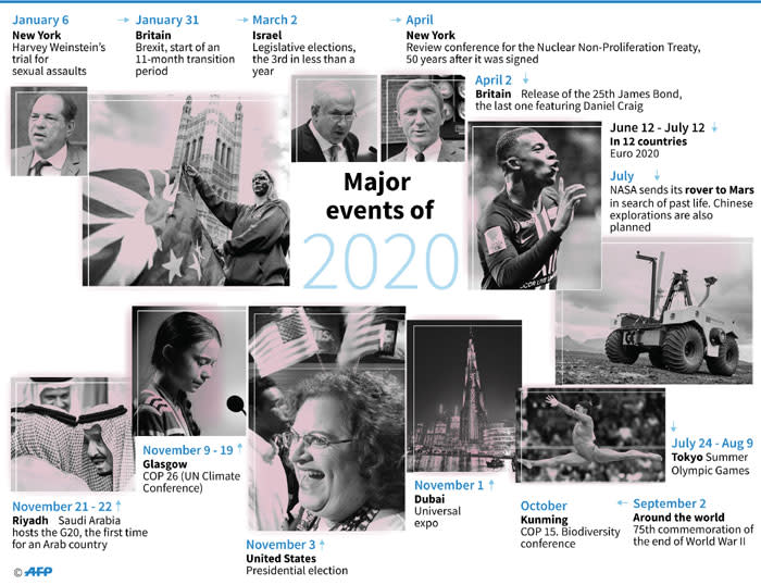 A look at the major events expected to make headlines in 2020. Picture: AFP