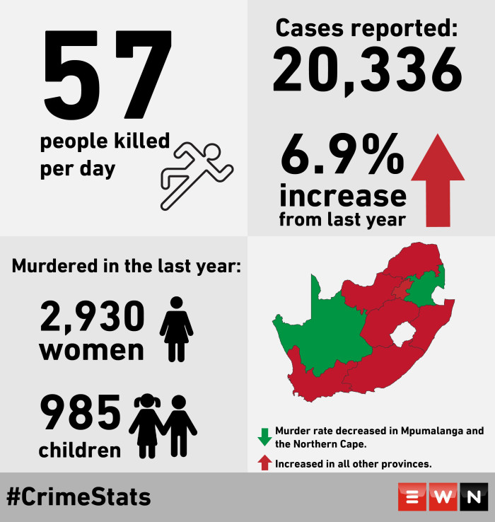 recorded crime statistics