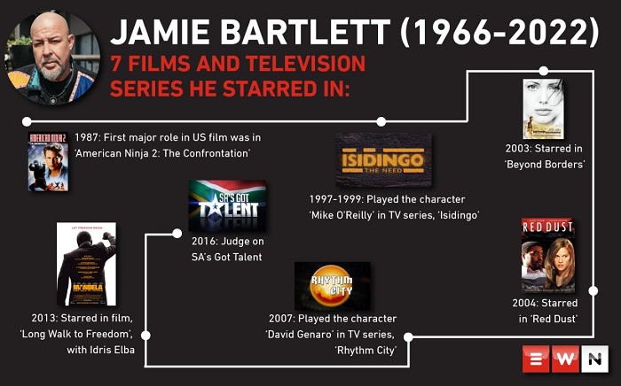 infographic: jamie bartlett’s biggest roles – ewn