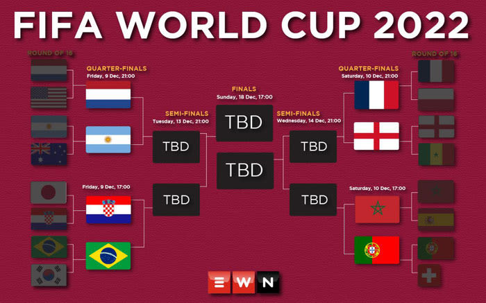 World Cup quarter-finals: schedule, kick-off times and Serie A